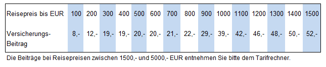 Busreise-Reiseversicherungen der Travelsecure