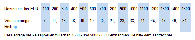 TravelSecure Busreisen Reiseschutz