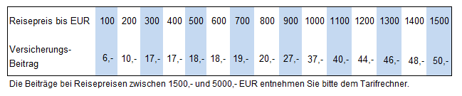 Busreise Reiseversicherungen