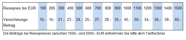 TravelSecure Busreise Reiseversicherung